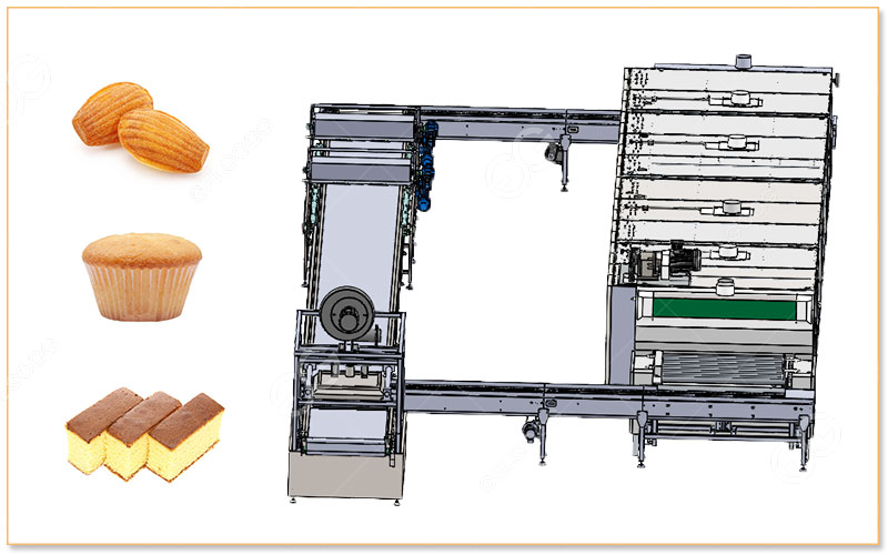 Comment Créer Une Usine De Gâteaux - Plan D'Affaires Boulangerie